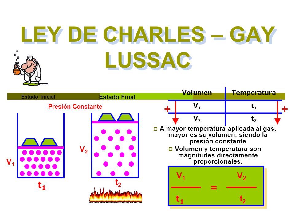 ley gay lussac imprison ley gay lussac would scheme